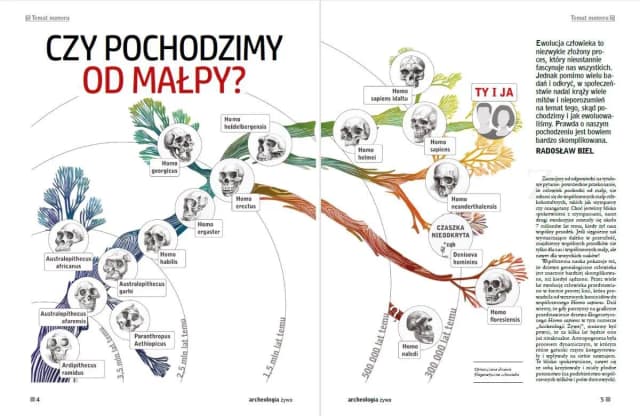 Skąd pochodzi? Odkryj fascynujące tajemnice pochodzenia ludzi i kultur Skąd pochodzi? Odkryj fascynujące tajemnice pochodzenia ludzi i kultur