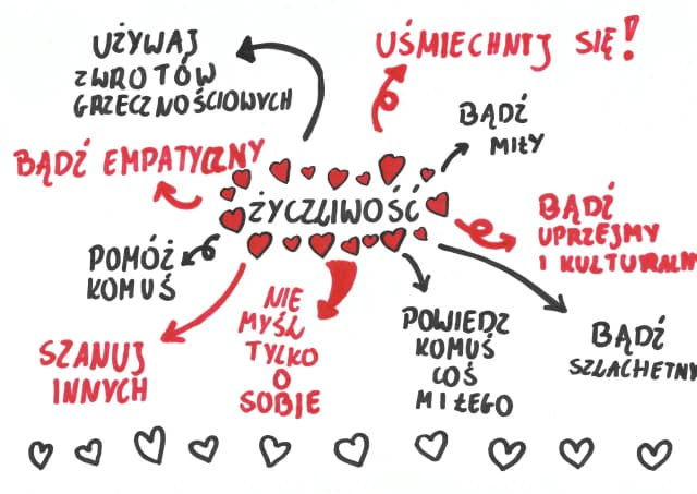 Kiedy jest dzień życzliwości? Odkryj jego znaczenie i datę Kiedy jest dzień życzliwości? Odkryj jego znaczenie i datę